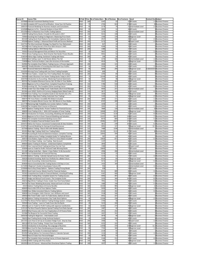 Aryan Udemy Courses | PDF