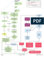Flow Chart For Waiver Admission