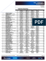 Coppa Del Mondo DH 2023 - #4 Pal Arinsal - Elite Uomini - Standings