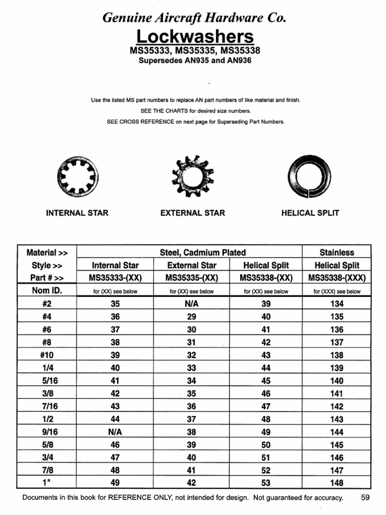 Lock Washers PDF