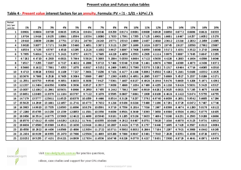 KEQ FV and PV Tables | PDF | Échecs