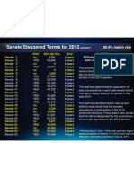 Senate Terms (Revised)