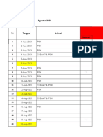 Penggunaan Material Harian BC Week 34 2023