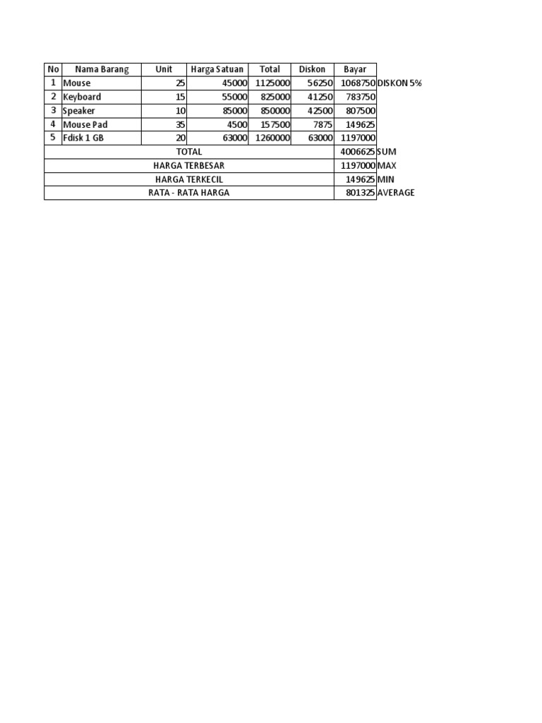 Latihan excel pdf