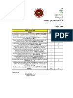 Mapeh.10 - C1 - Q2 - Item Analysis Least Mastered Skills