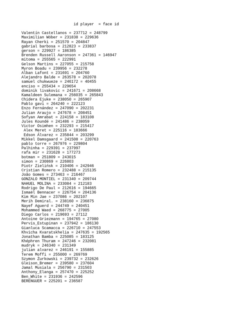 FIFA 23 Player Face IDs List | PDF