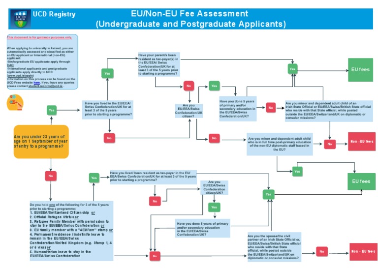 UCD EU/Non-EU Fee Assessment Guide | PDF | Switzerland | European Union