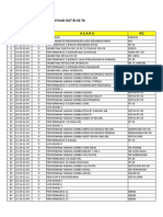 Rundown Acara 17 An RW 08 2023