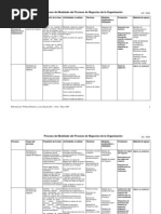 Proceso de Desarrollo Versión 18-05-2006