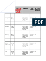 Mock Interview Timetable