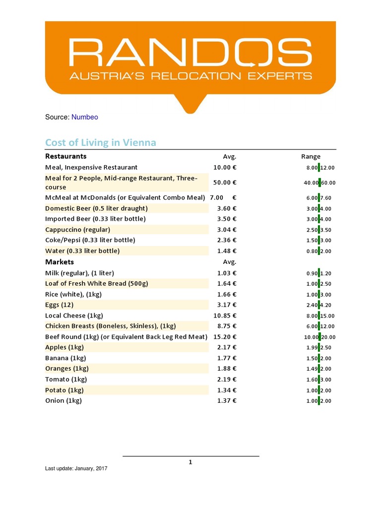 Cost of Living in Vienna PDF Cost Of Living Prices