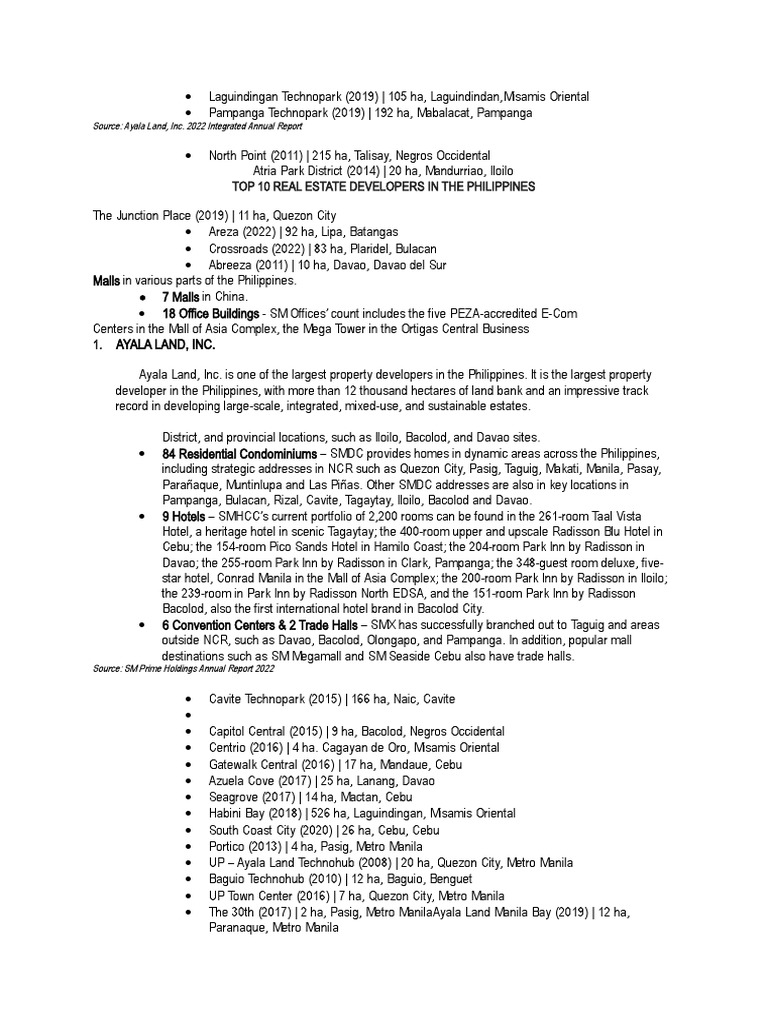 Top 10 Real Estate Developers in The Philippines Source Ayala Land, Inc. 2022 Integrated