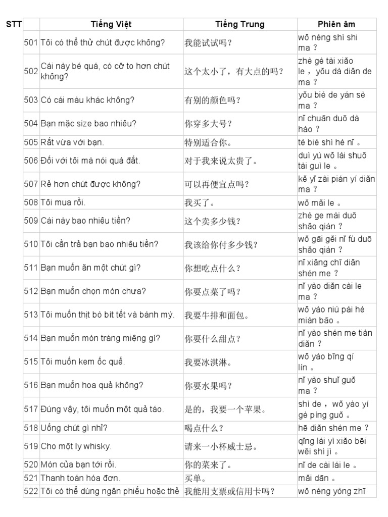 900 cau giao tiep tieng trung phan 6 pdf
