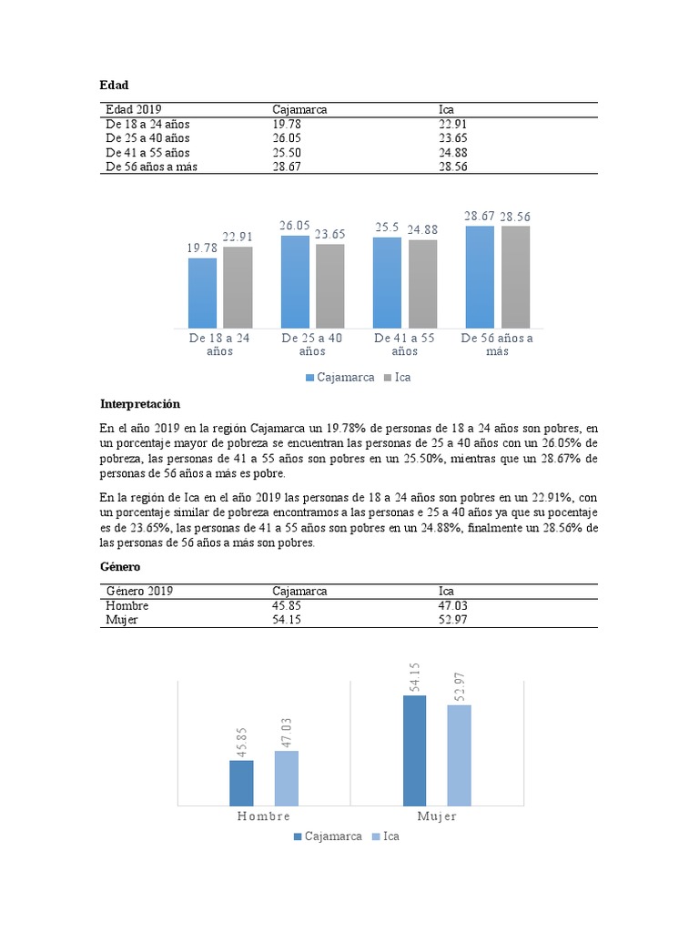 Tablas, Gráficos e Interpretaciones de Los Resultados Tesis | PDF ...