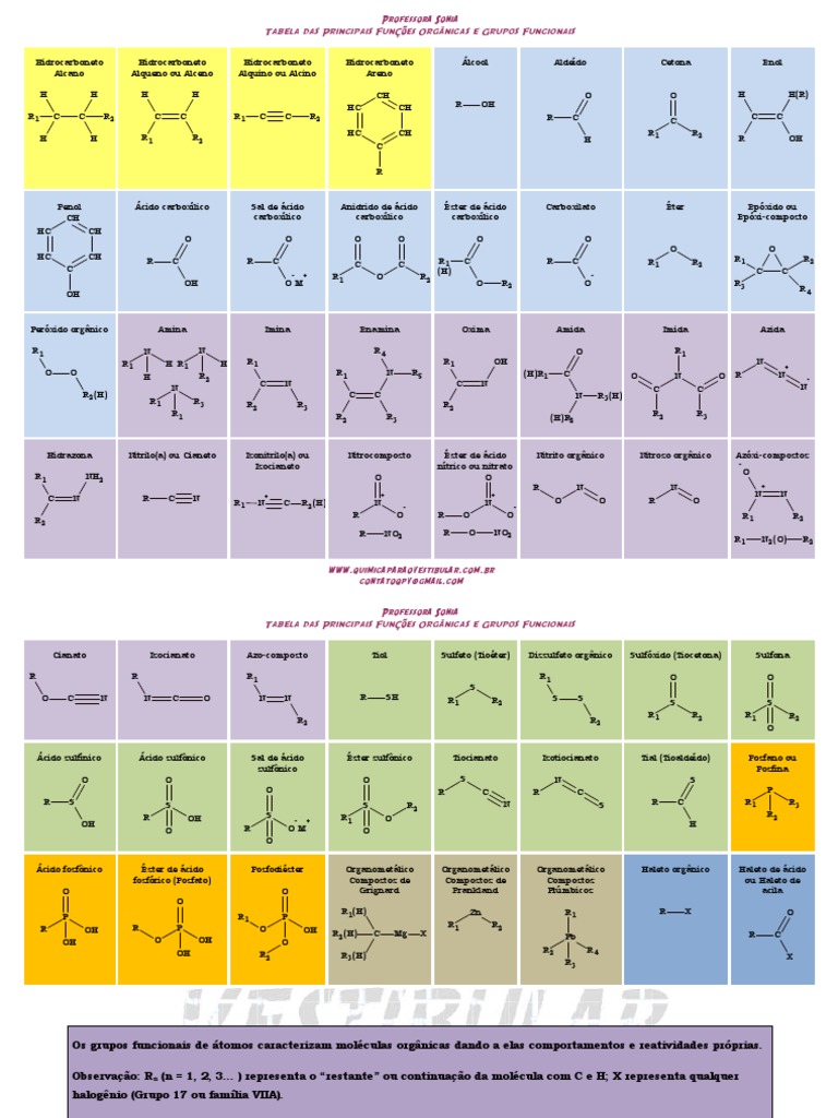 Tabela 20das 20principais 20fun C3 A7 C3 B5es 20org C3 A2nicas | PDF ...