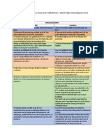 Estudio de Caso Sobreviviendo A La Implementación de SAP