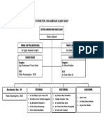 Struktur Organisasi KARS 2023