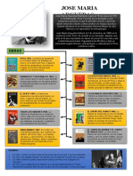 Infografia Jma