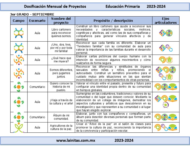3er Grado Septiembre Dosificación Mensual De Proyectos 2023 2024 Pdf