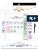 SIPOC Matadero