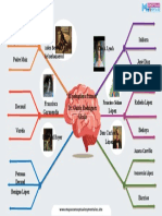 Plantilla - Mapa - Mental - Word - El Peluquero Frances - Clara Inés Zorrilla