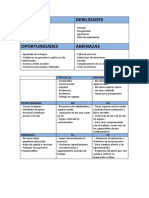 DOFA Personal. Identificar Habilidades Personales Como Emprendedor GA4-240201529-AA1-EV01.