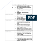 Cuadro Resumen La Investigación Educativa en El Hacer Docente