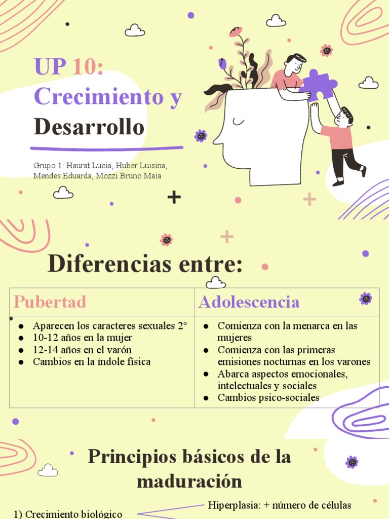 Crecimiento y Desarrollo en la Adolescencia | PDF | Salud y bienestar ...