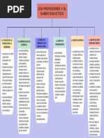 Los Profesores y El Saber Didáctico