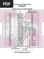 CIS National Championships - Marauder Men