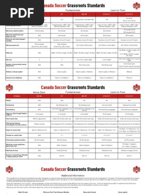 2020_10_06_Canada_Soccer_Grassroots_Standards_FR