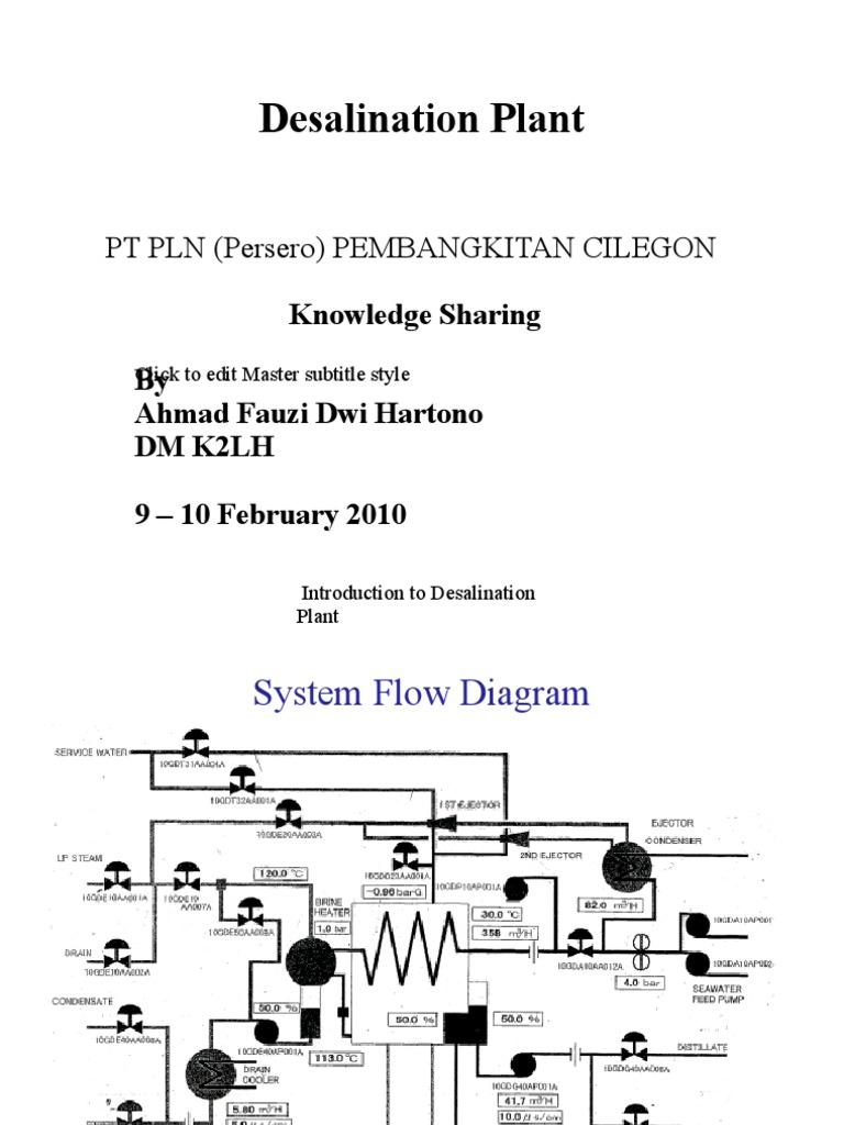 Desalination Plant Performance Overview | PDF