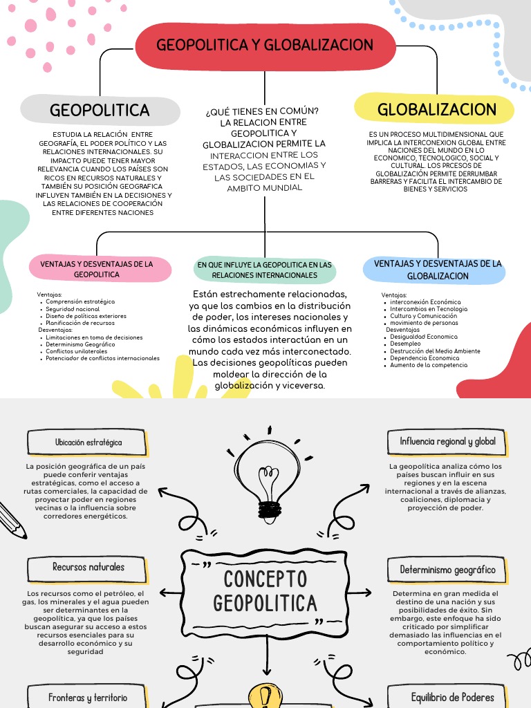 Mapa Conceptual | Descargar gratis PDF | Globalización | Geopolítica