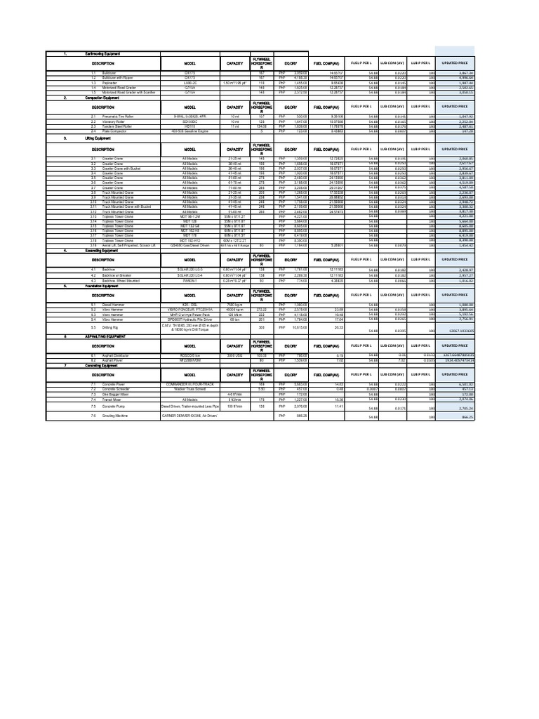 Acel Rates for Earthmoving Equipment 2024 | PDF | Mechanical ...