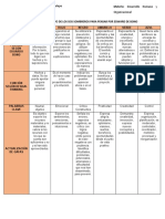 Cuadro de Desarrollo Humano y Organizacional