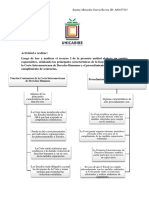 Cuevas Saenny - Unidad 3. Actividad 2.