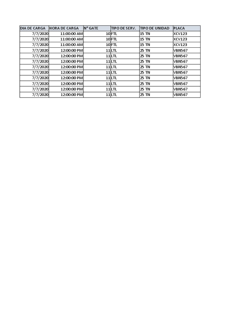 Shipment and Delivery Log 7/7/2020 | PDF