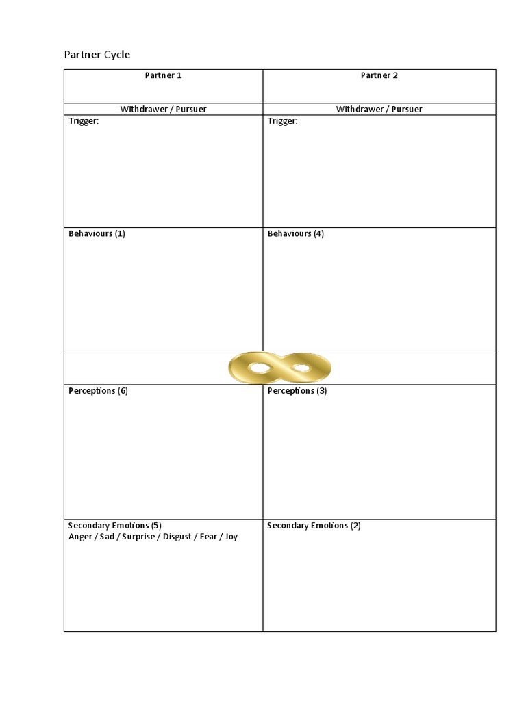 Case Formulation For Couple Using EFT PDF