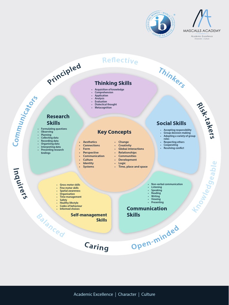 IB Graph Sample V2 PDF