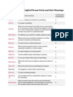 List of Common English Phrasal Verbs and Their Meanings