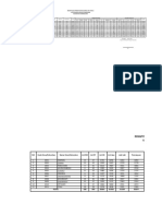 Data PK 2021 Kec. Cimanggung