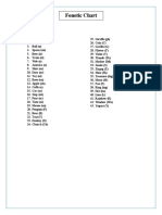 Phonetic Chart