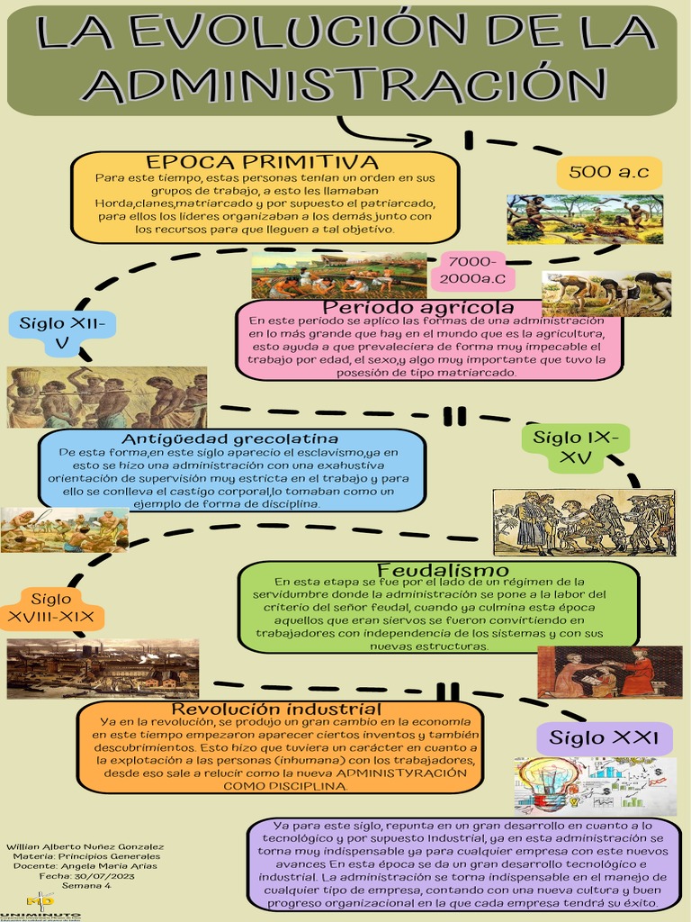 Evolución de la Administración a lo Largo del Tiempo | PDF ...