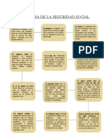 Cronologia de Modelos de Seguridad Social