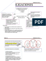 Mapas Conseptuales de Civil