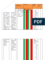 Kisi Kisi Ujian Akhir Kelas 3