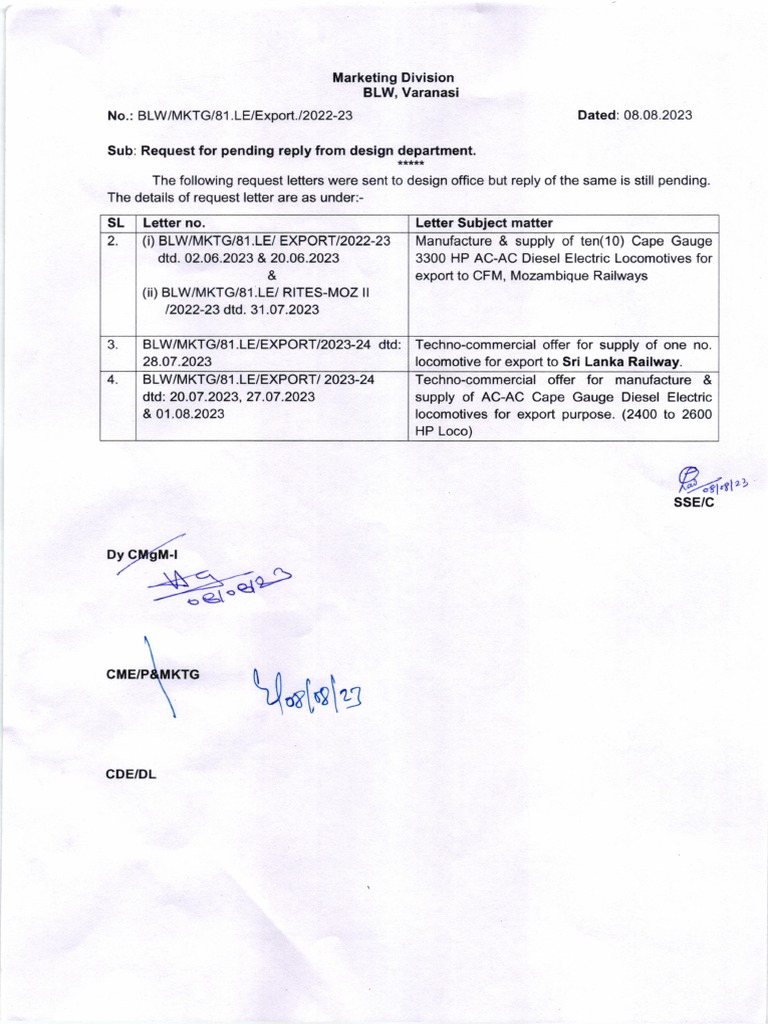 Pending Issues Highlighted From MKTG | PDF
