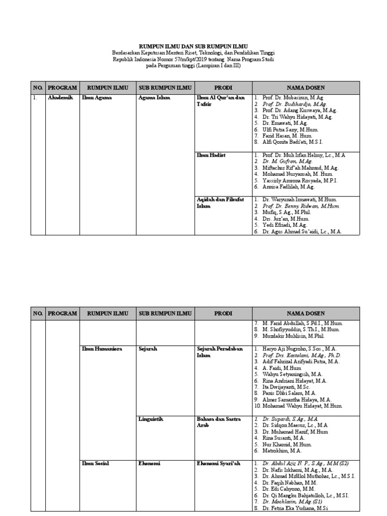 Maksud Dari Rumpun Ilmu