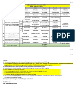 Jadual Bertugas 03 - 07 Julai 2023