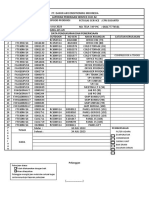 Check List Kerja PT Indofood 4